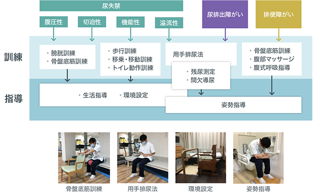 病院都合ではない患者中心の診療方針の徹底